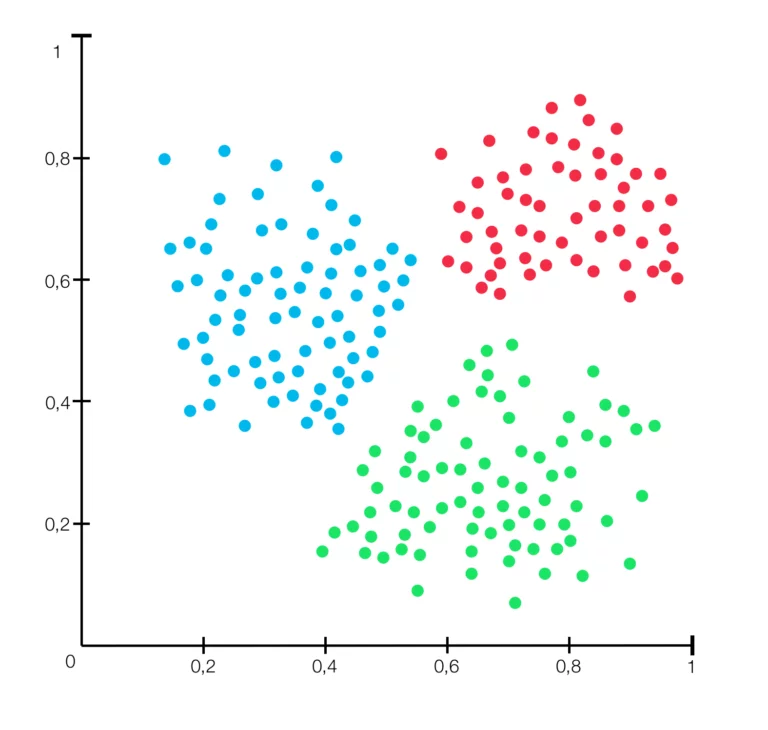what_is_a_cluster_analysis_clustering