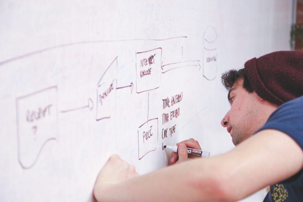 Startup Hypothesis